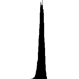 Histogram