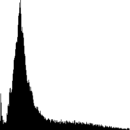 Histogram